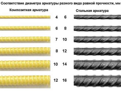 Какой диаметр арматуры выбрать