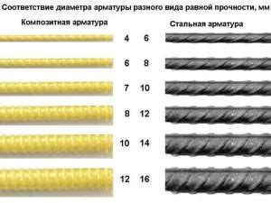 Какой диаметр арматуры выбрать для хомутов?