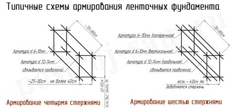 Какой диаметр арматуры нужен