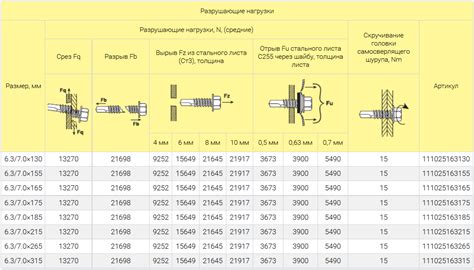 Какой инструмент использовать для забивания металлического дюбеля 6х40?