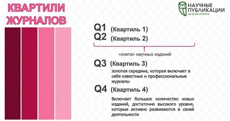 Какой квартиль журнала выбрать для получения актуальной информации об обработке металлов