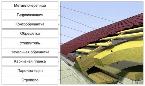 Какой материал предпочтительнее всего для крыши автомобиля?