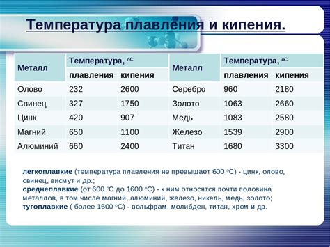 Какой металл не реагирует с хлором при комнатной температуре?