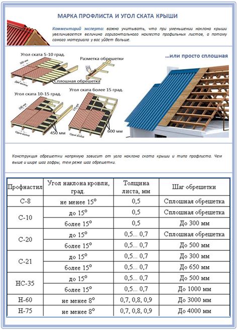 Какой металл профиль лучше всего подходит для крыши?