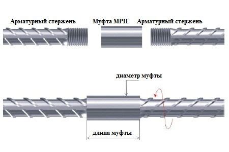 Какой размер гибких арматурных элементов будет наиболее эффективным?