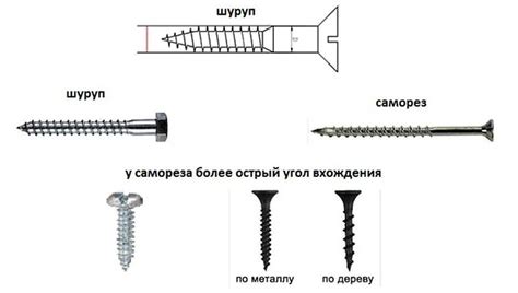 Какой тип и покрытие саморезов выбрать