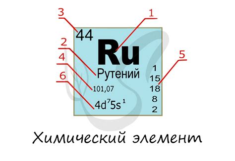 Какой у неизвестного металла порядковый номер?