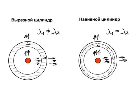 Какой цилиндр выбрать?