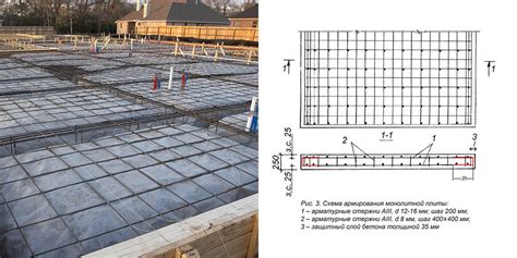 Какую последовательность следует соблюдать при укладке арматуры