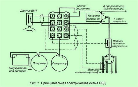 Какую роль играют контрольно-измерительные приборы при эксплуатации котлов?