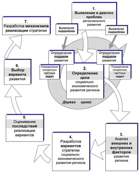 Как важно сообщать о проблемах для развития региона?