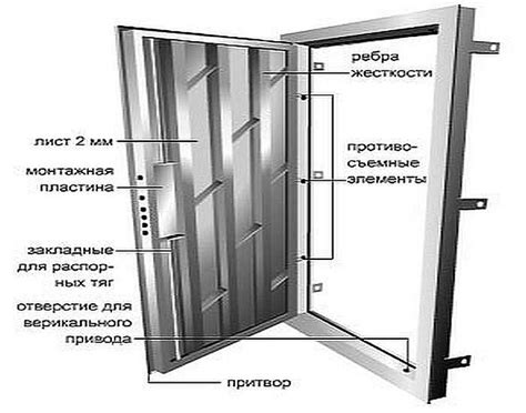 Как варить лист металла на дверь: советы и рекомендации