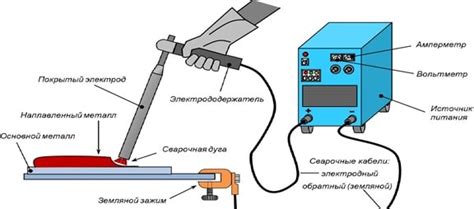 Как варить металл большой толщины с использованием инвертора