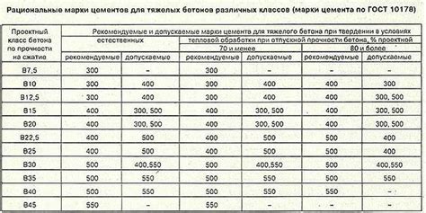 Как влияет арматура на вес куба бетона м400?