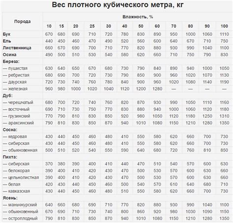 Как влияет вес на плотность оцинкованного стального листа