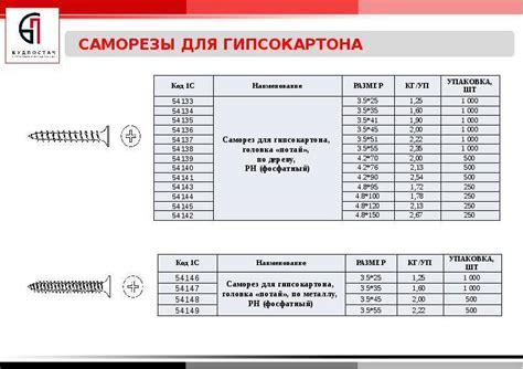 Как влияет вес саморезов на надежность кровли?