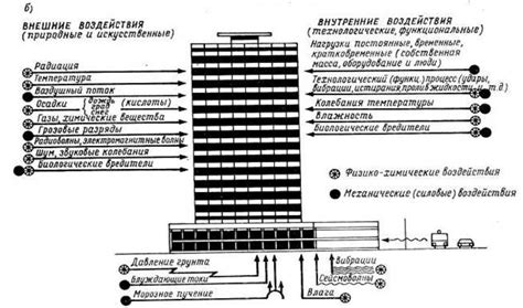 Как влияет на прочность и долговечность сооружений