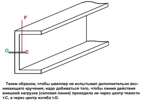 Как влияет толщина стенки швеллера на прочность и надежность конструкции