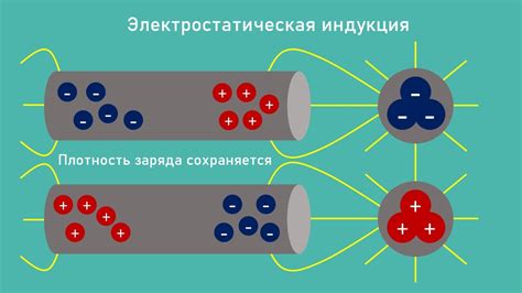 Как возникает заряд на металлическом предмете