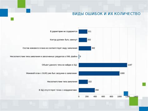 Как воспользоваться услугами телефона кадастра и картографии