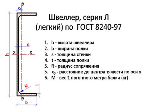 Как выбрать Гост для швеллера 10