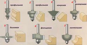 Как выбрать аккумуляторную фрезу для работы с металлом