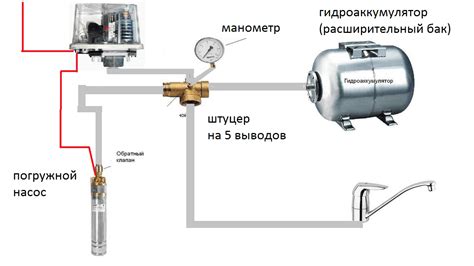 Как выбрать арматуру для подключения реле давления?