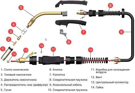 Как выбрать горелку для резки металла?