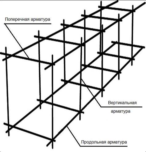 Как выбрать диаметр и шаг арматуры