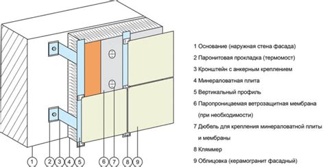 Как выбрать и установить металлическую отделку фасада