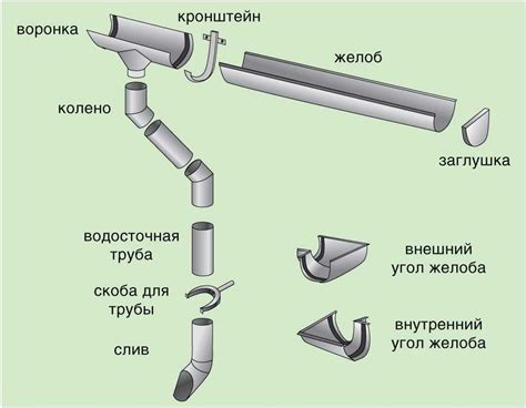 Как выбрать и установить подходящую судовую арматуру для судна?