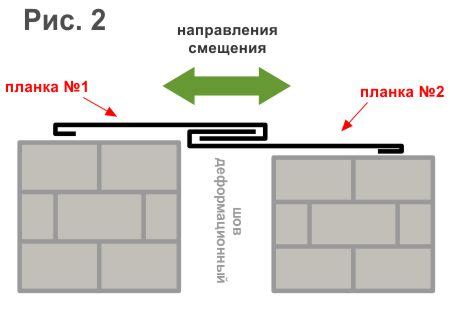 Как выбрать компенсатор шов из оцинкованной стали