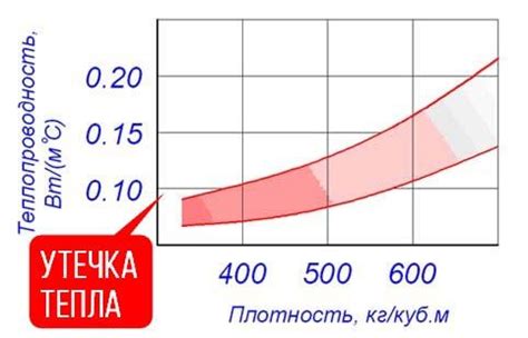 Как выбрать материал с нужным коэффициентом теплового расширения