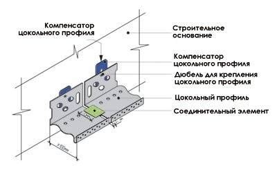 Как выбрать металл профиль для утеплителя