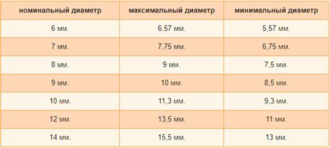 Как выбрать минимальный диаметр арматуры