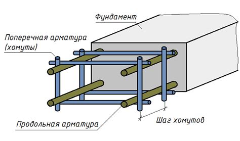 Как выбрать необходимое количество арматуры