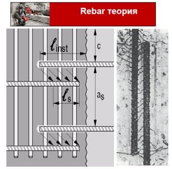 Как выбрать оптимальное расстояние между арматурными стержнями