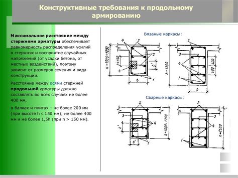 Как выбрать оптимальное расстояние между вертикальными стержнями арматуры