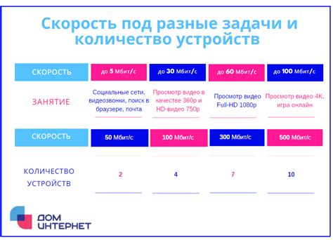 Как выбрать оптимальную скорость вращения