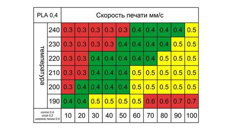 Как выбрать оптимальную толщину?