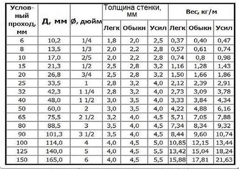 Как выбрать оптимальную толщину металла для бочки миксера?