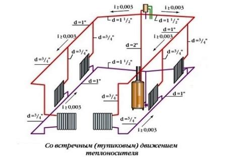 Как выбрать оптимальный диаметр для вашей системы отопления?