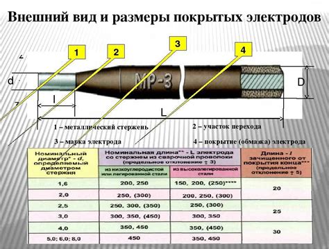 Как выбрать оптимальный диаметр электрода