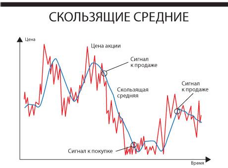 Как выбрать оптимальный момент для покупки или продажи металлов