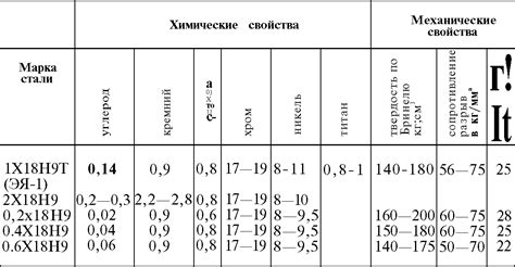 Как выбрать подходящий клеевой состав для нержавеющей стали?