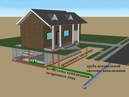 Как выбрать подходящую местность для ключевой поляны