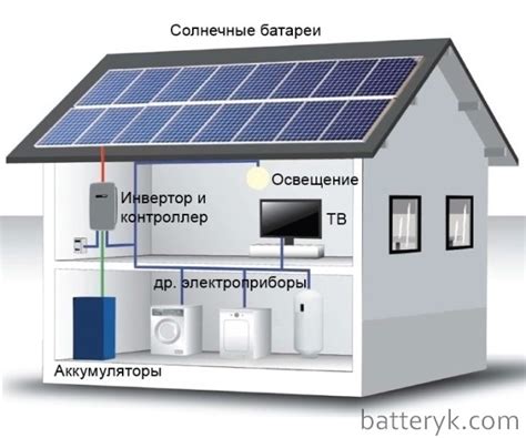 Как выбрать подходящую солнечную батарею для счетчика электроэнергии