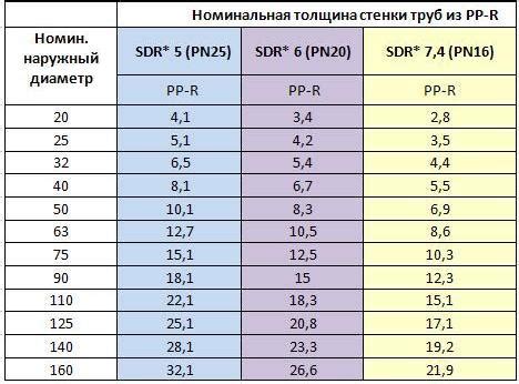 Как выбрать подходящую толщину и диаметр трубы?