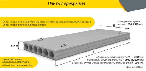 Как выбрать правильное время перекрытия?