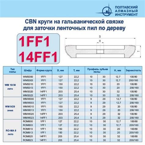 Как выбрать правильное количество зубьев на полотне